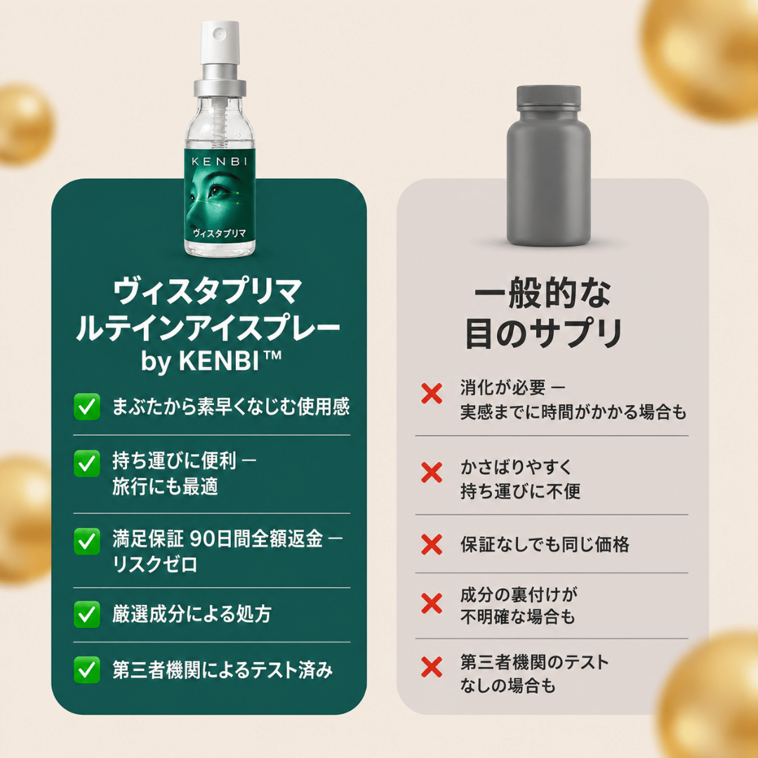 【目の疲れに】ルテイン配合 ヴィスタプリマ アイケアスプレー by KENBI™